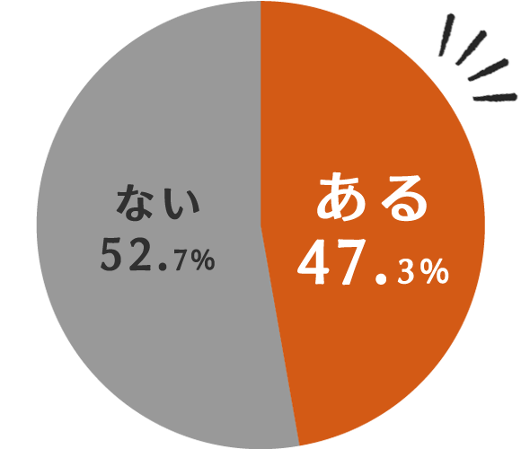 円グラフ